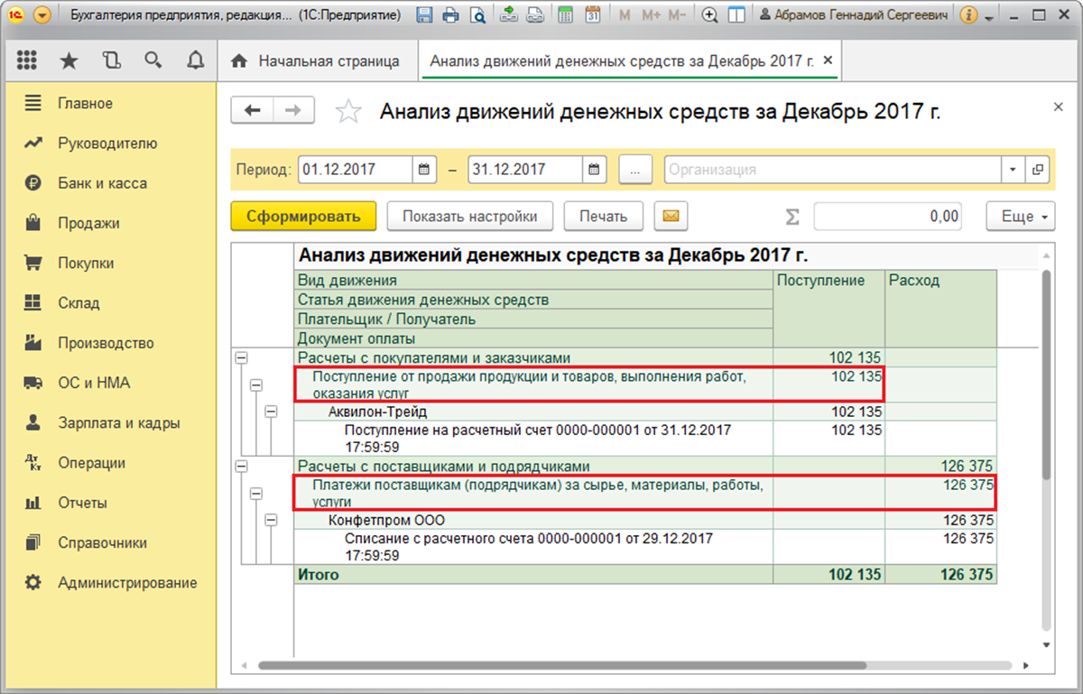 Статьи движения денежных средств в 1с 8.3