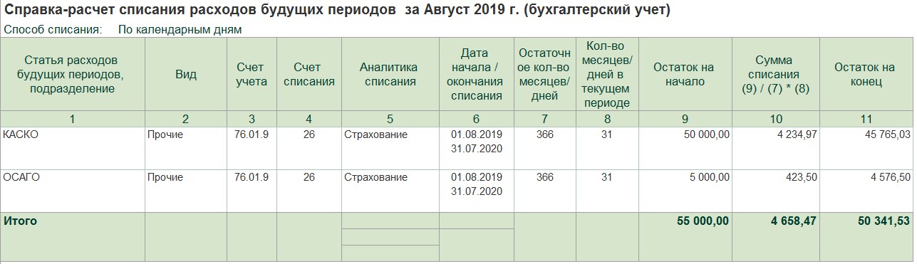 Учёт полисов ОСАГО и КАСКО в 1С: Бухгалтерии 8