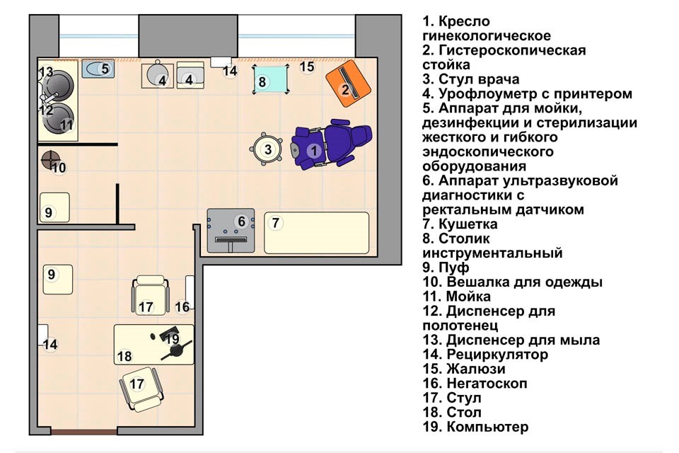 План хирургического кабинета