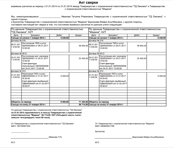 Как делать акт сверки. Акт сверки взаиморасчетов образец между ИП. Образец акта сверки взаимных расчетов образец заполнения. Акт сверки с авансом. Акт сверки об отсутствии задолженности.