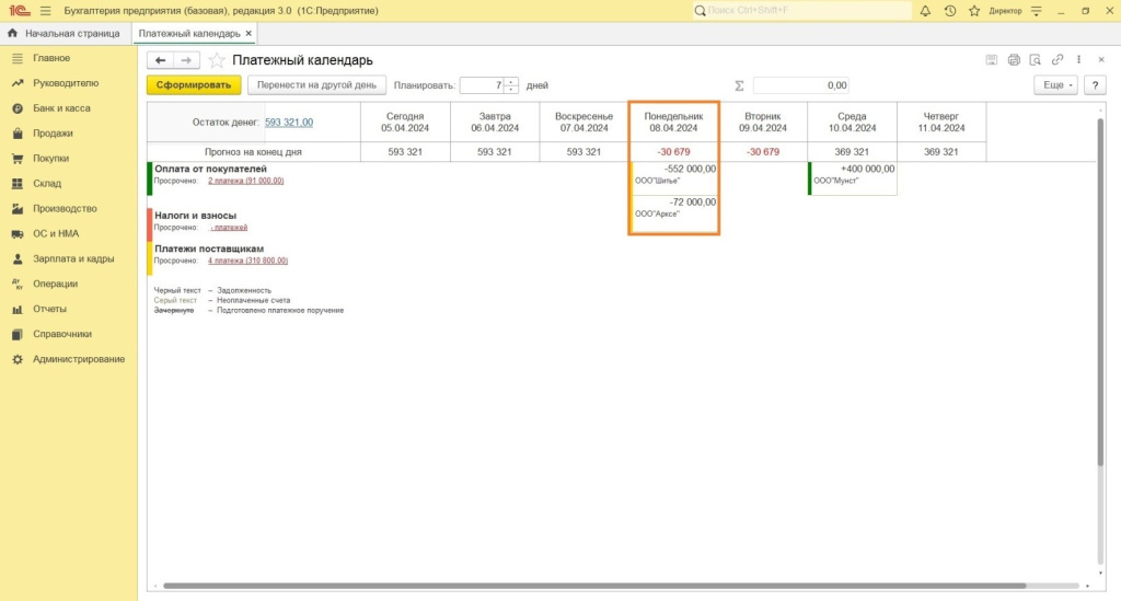 Как предотвратить, а если не получилось, то убрать кассовые разрывы Как предотвратить, а если не получилось, то убрать кассовые разрывы