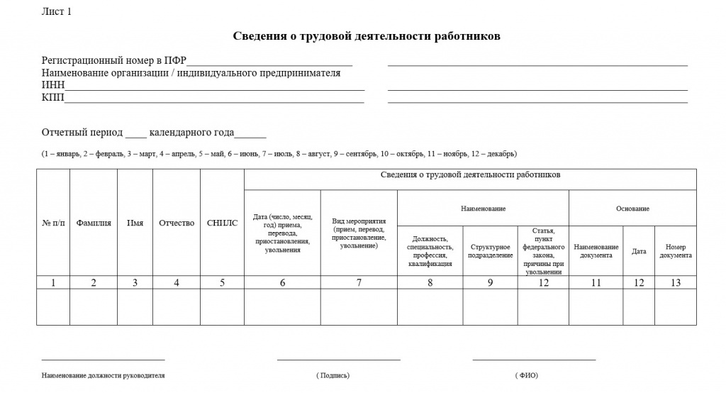 СЗВ-ТД СЗВ-ТД.jpg