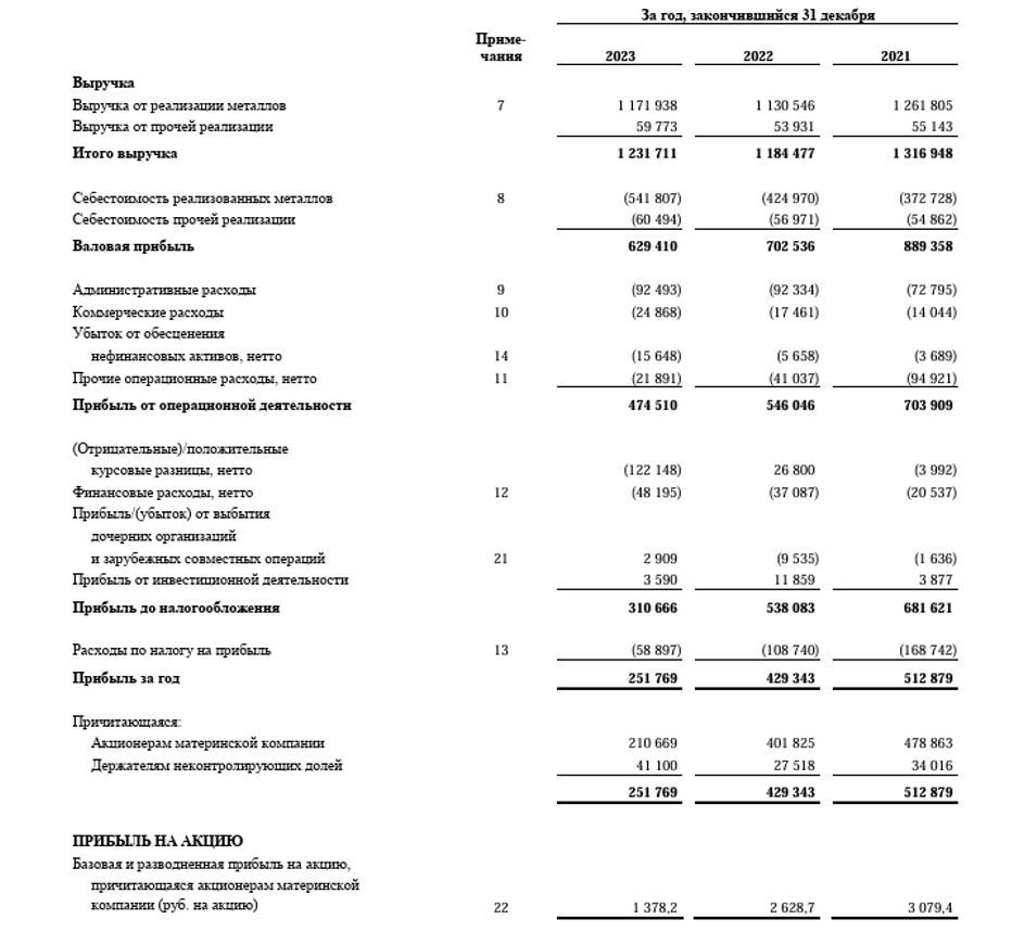 otchet-o-pribylyakh-i-ubytkakh-opiu-sostavlenie-analiz-primery.png Пример отчета о прибылях и убытках (PnL, ОПиУ)