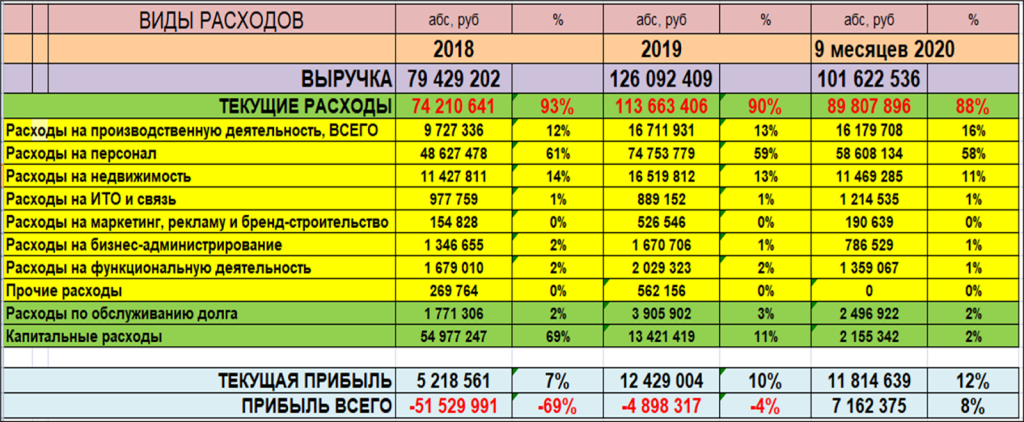 finansovoe-planirovanie-v-kommercheskoy-klinike-2024g2.png