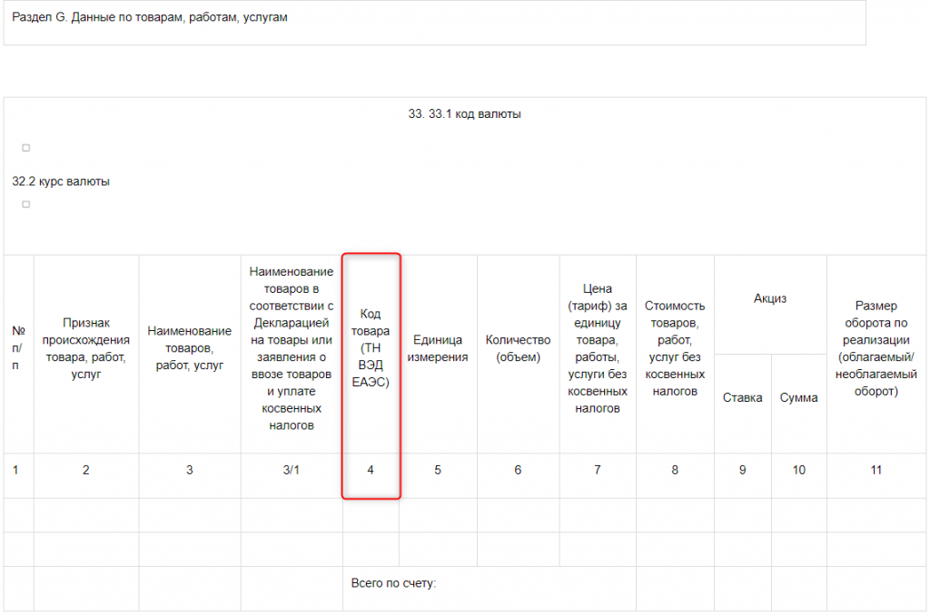 Код тн вэд по наименованию товара 2024. ТНВЭД коды что это. Тн ВЭД ЕАЭС. Коды ТНВЭД ЕАЭС. Тн ВЭД В счет-фактуре.