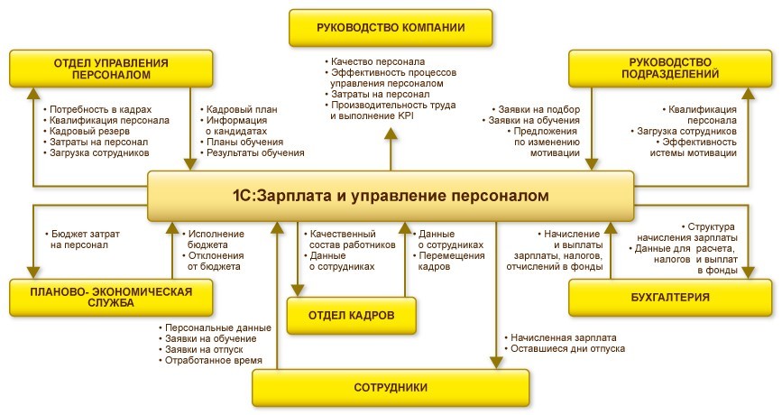 Программу отдела кадров для казахстана